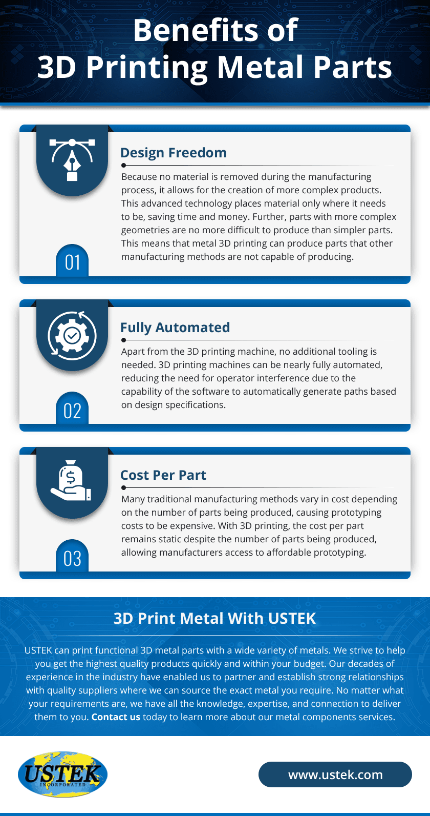 Benefits of 3D Printing Metal Parts