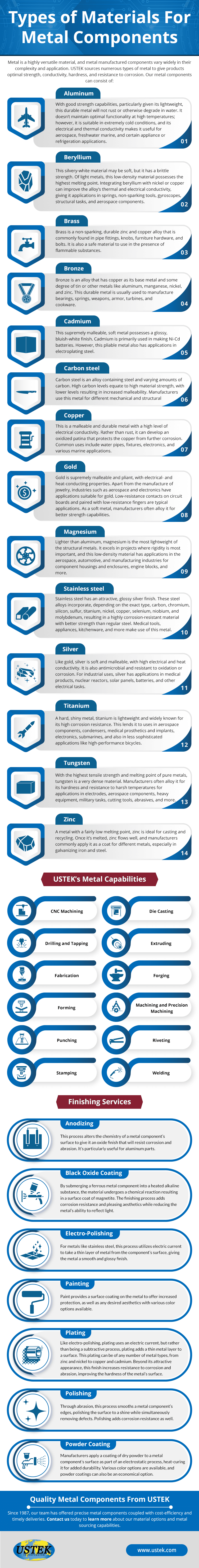 Types of Materials For Metal Components